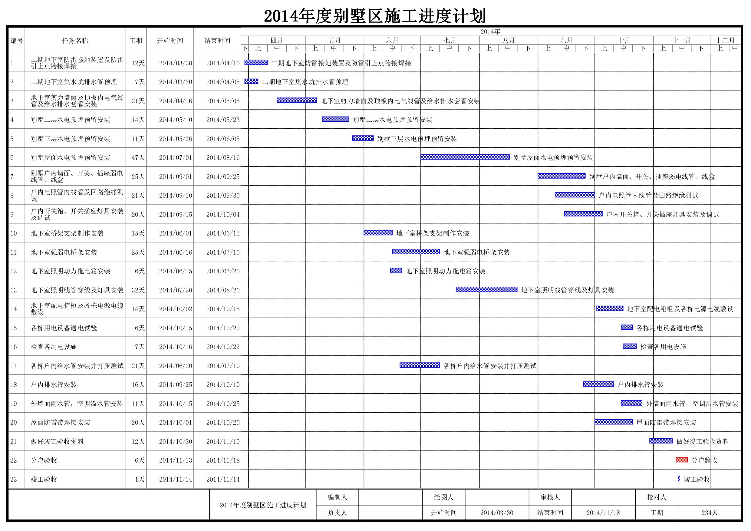 南京子美软件子美建筑工地信息化管理平台