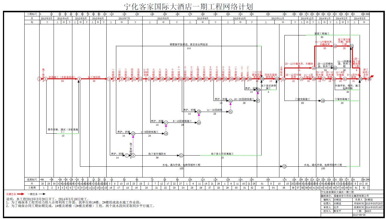 南京子美软件子美建筑工地信息化管理平台